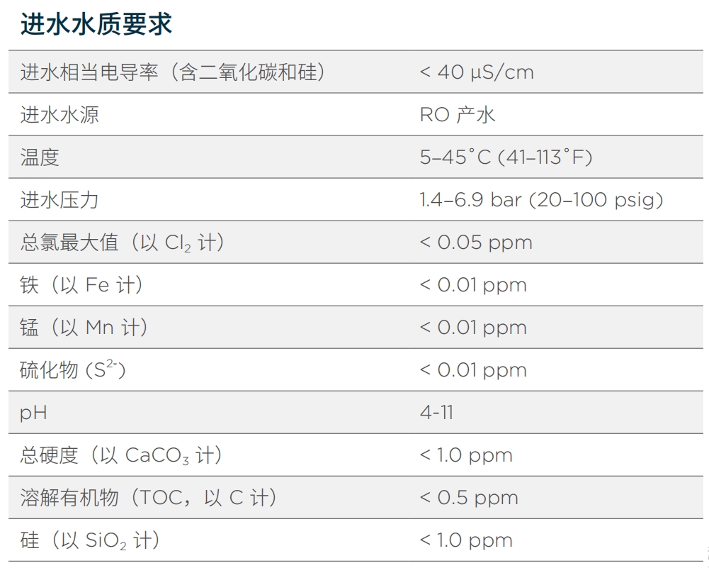 西門子EDI LX-Z系列進水水質要求.png